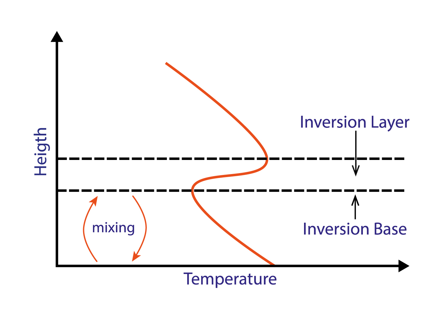 ../../../_images/inversion_ccby_LisaRauschenbach.jpg