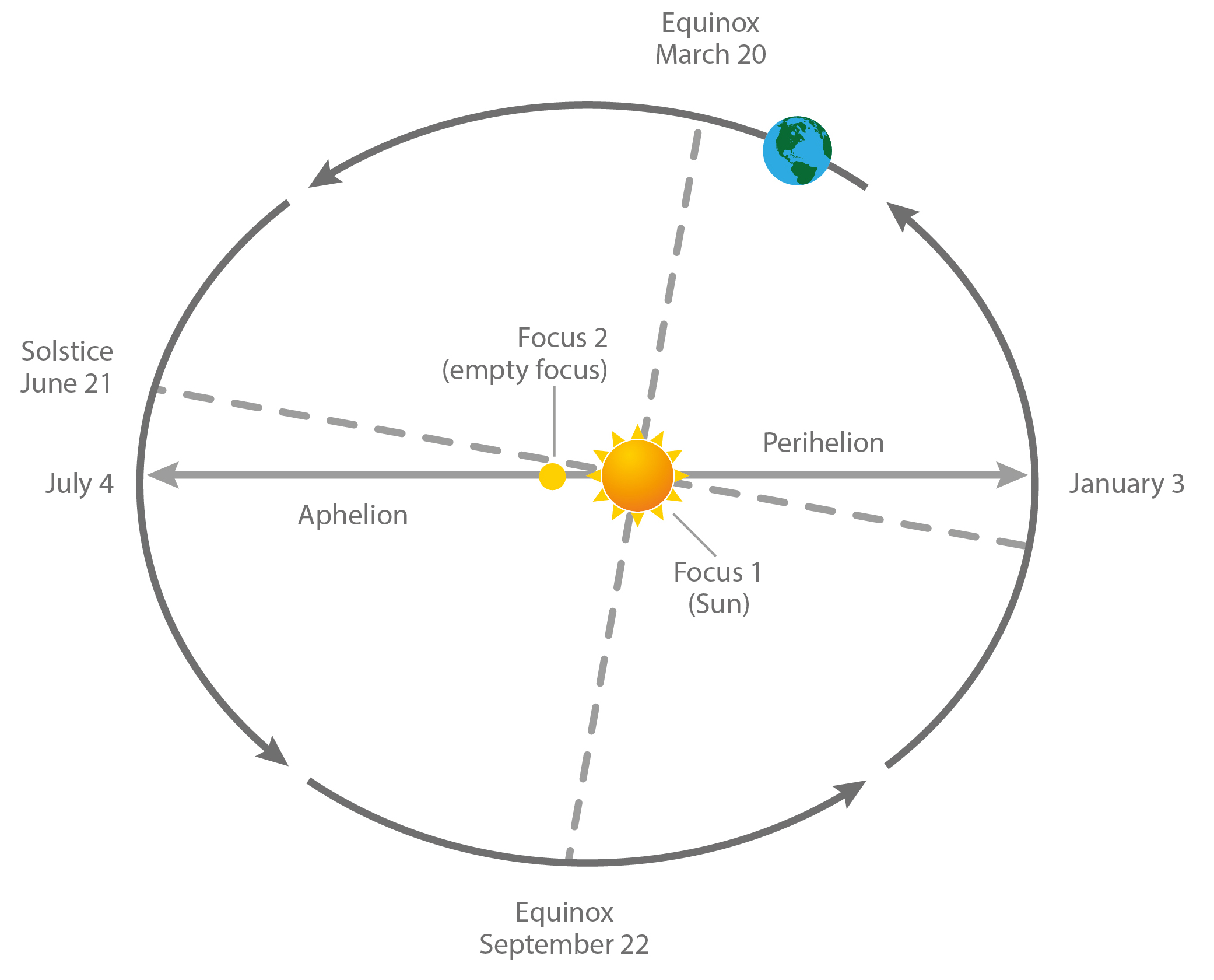 ../../../_images/orbit002_ccby_LisaRauschenbach.jpg